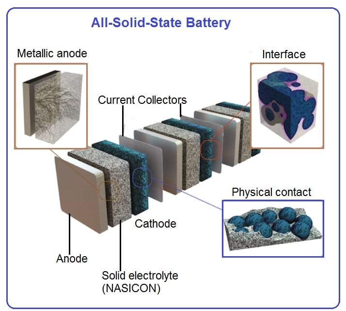 All-Solid-State Battery